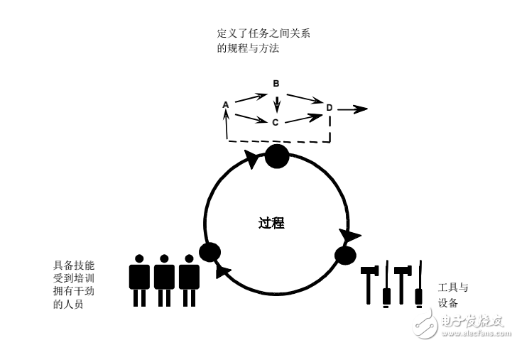 CMMI_V1.3简体中文版