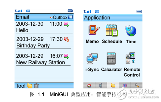 MiniGUI 技术白皮书