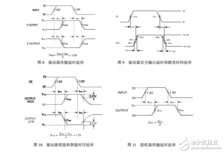 sp3485经典应用电路