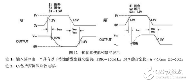 sp3485经典应用电路