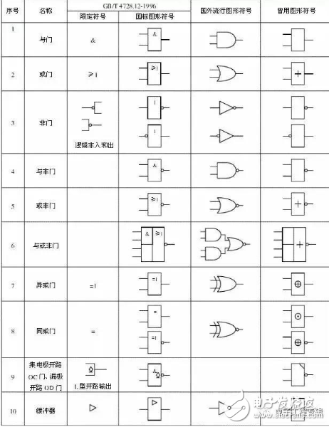 单片机中的数字逻辑门电路是什么,定时器又如何理解