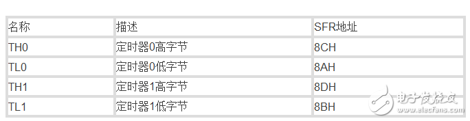 单片机中的数字逻辑门电路是什么,定时器又如何理解