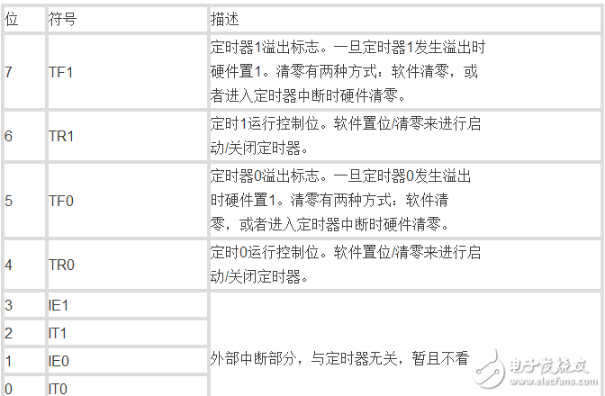 单片机中的数字逻辑门电路是什么,定时器又如何理解