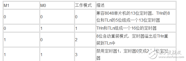 单片机中的数字逻辑门电路是什么,定时器又如何理解