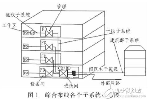 基于.NET下的网络综合布线系统开发（与CAD之间联系）