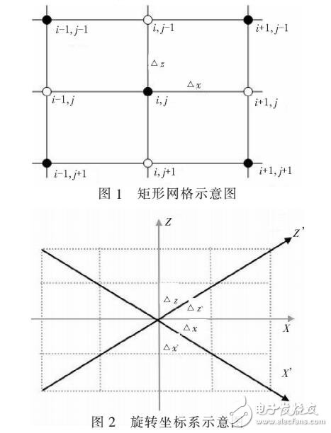 基于MARMOUSI的PML边界条件的研究