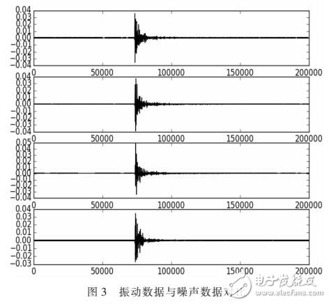 基于TDOA改进定位算法