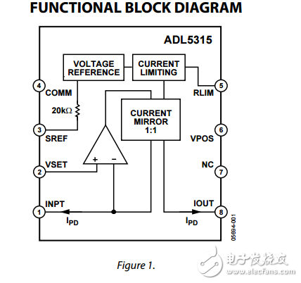 ADL5315原文资料数据手册PDF免费下载(高端电流镜)