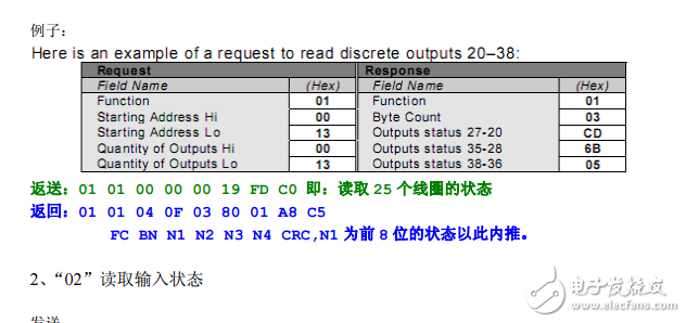 modbus协议功能码及格式