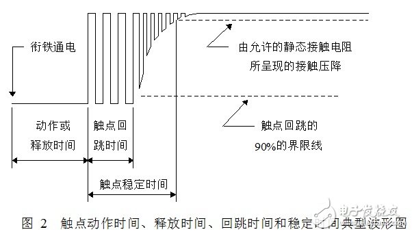 深度剖析电磁继电器的主要参数与触点接触可靠性