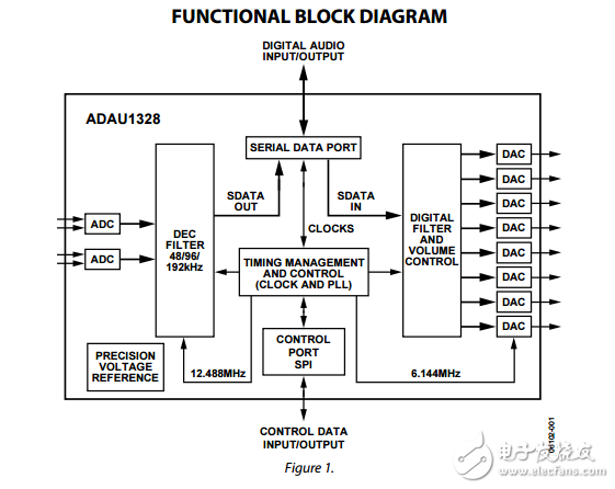 ADAU1328原文资料数据手册PDF免费下载(单芯片编解码器)