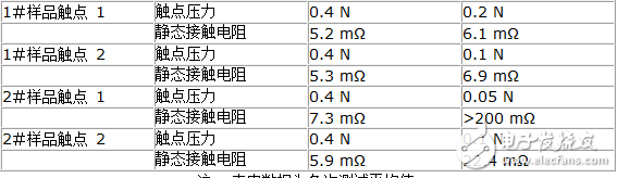 深度剖析电磁继电器的主要参数与触点接触可靠性