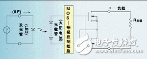 关于PhotoMOS 继电器的热切换实验分析