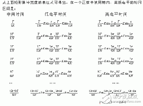 基于DSP的SPWM实现方案解析