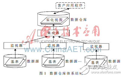 基于内存控制的流水线处理方法