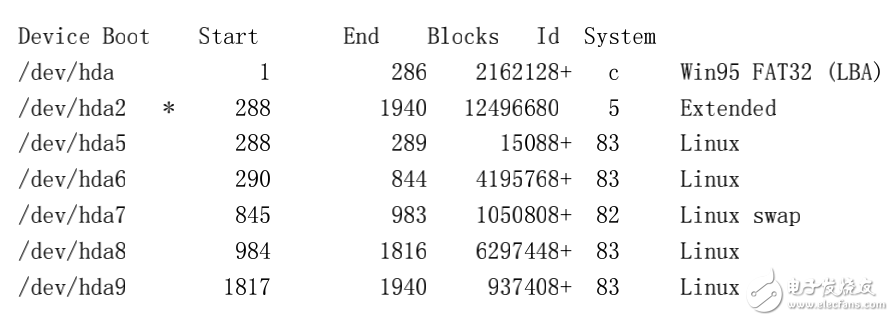 Linux.文件系统精通指南