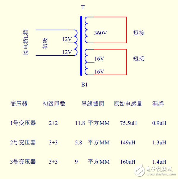 漏感产生的原因_漏感带来的影响