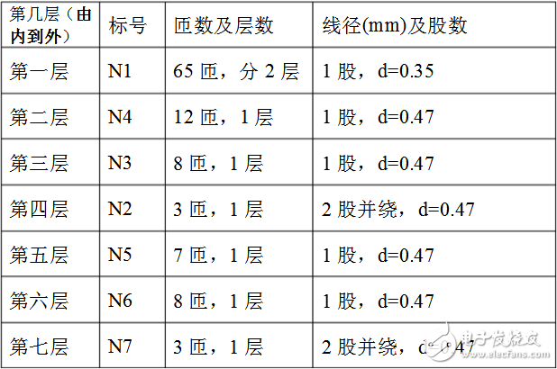 开关变压器参数_开关变压器绕制方法