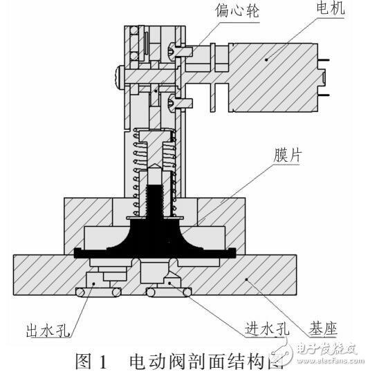 供墨系统中电动阀应用于电容设计应用