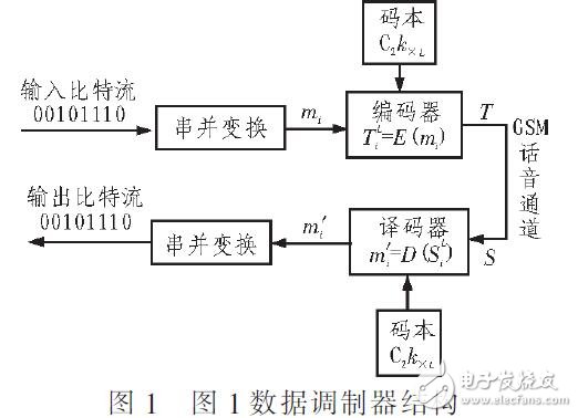 适用于多种声码器算法调制方法