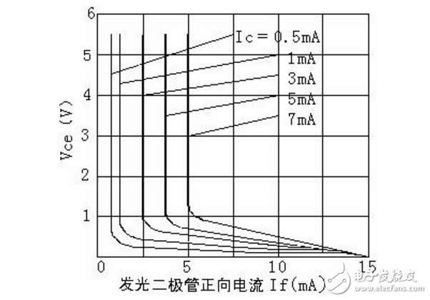 pc817引脚图及功能,pc817主要参数