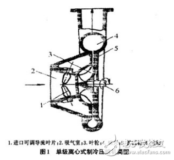 空调用离心式制冷压缩机的工作原理与应用介绍