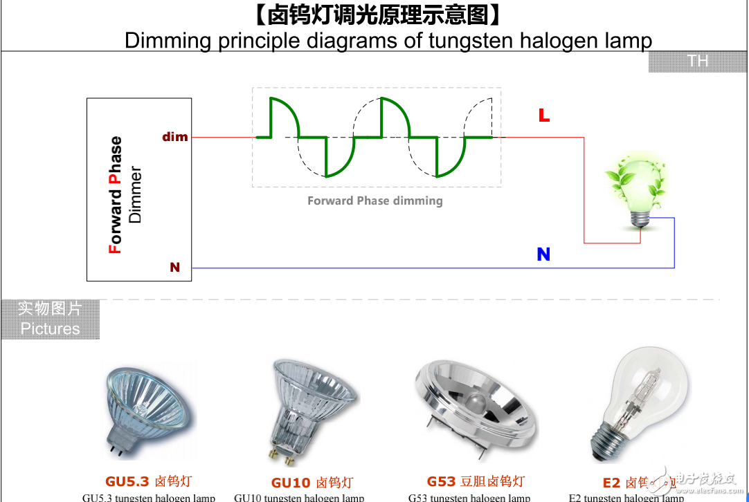 不同电光源调光原理及图解介绍