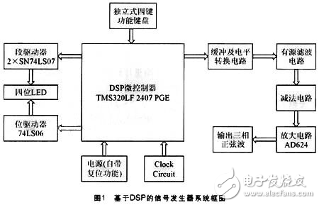 基于DSP实现的信号发生器设计解析