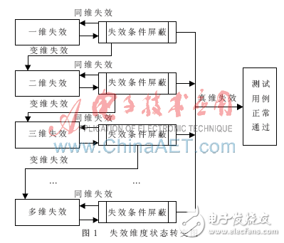 Linux内核函数的鲁棒性关联