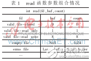 Linux内核函数的鲁棒性关联