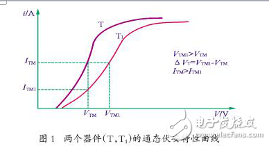 器件并联中均流匹配的问题介绍