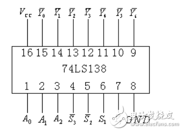 74ls138中文资料免费下载