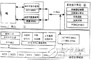 嵌入式微处理器MPC860的开发应用解析