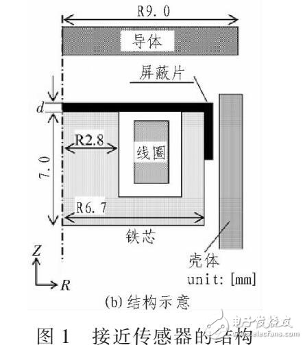 提高涡流式接近传感器性能