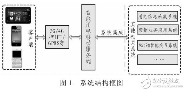 基于移动互联网和物联网的智能用电设计