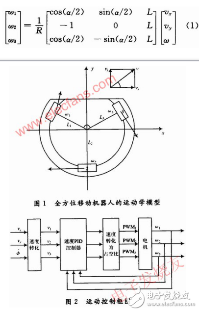 全方位移动机器人运动模型及其系统设计方案