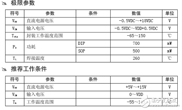 cd4053引脚图及功能