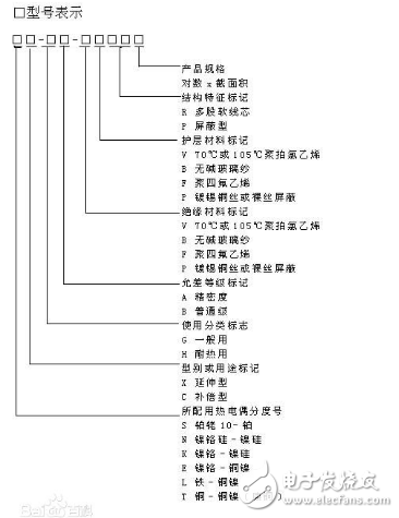 热电偶补偿导线的作用与选择技巧