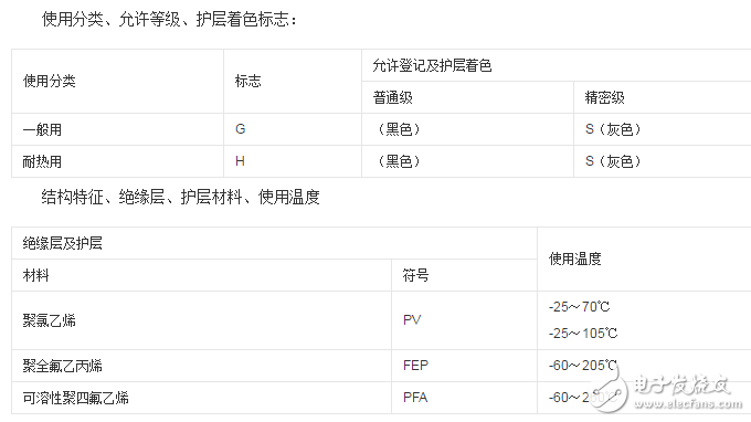 热电偶补偿导线的作用与选择技巧