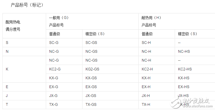 热电偶补偿导线的作用与选择技巧