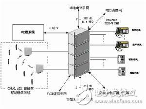 微蜂窝基站是什么_微蜂窝基站结构