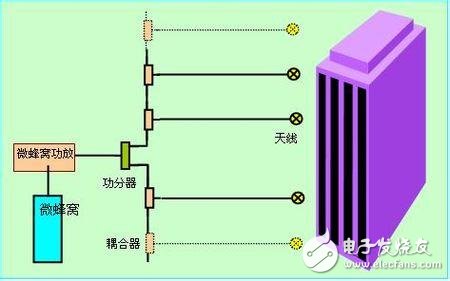 微蜂窝基站是什么_微蜂窝基站结构