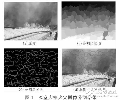 基于图像分割的温室大棚火灾检测算法