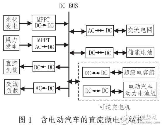 基于微电网的电动汽车可逆充电机设计