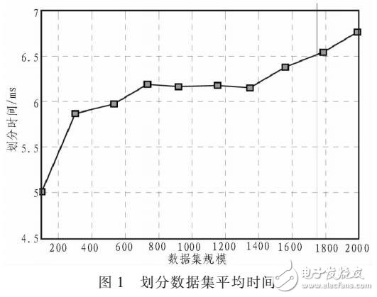 非结构化数据查询优化存储系统