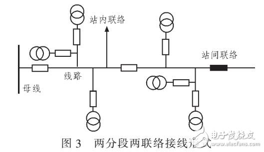 通过PSCAD/EMTDC仿真的配电网自愈方法