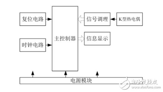 单片机和K型热电偶的温度测量仪