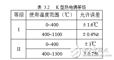 单片机和K型热电偶的温度测量仪