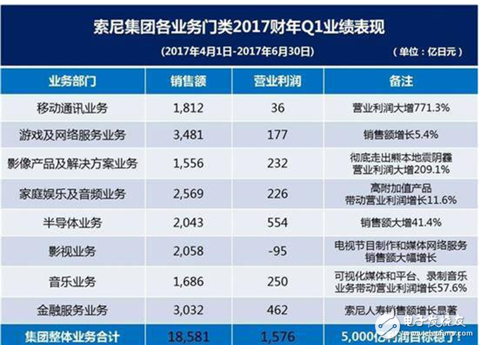 索尼手机销量陷入泥潭,5G会是它的救命稻草吗