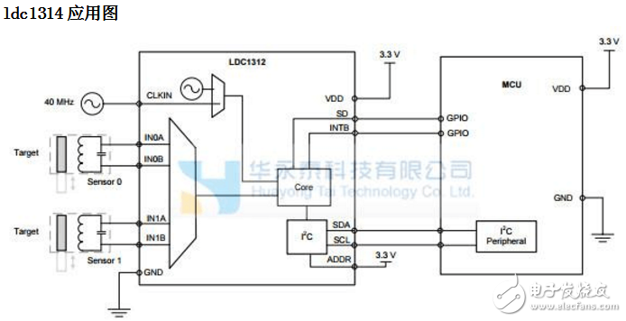 ldc1314中文资料用户手册（图解）